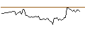 Intraday Chart für MORGAN STANLEY PLC/CALL/ESSILORLUXOTTICA/300/0.1/21.03.25