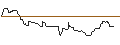 Intraday Chart für JP MORGAN/CALL/USD/JPY/176/100/19.09.25