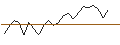 Intraday Chart für OPEN END TURBO CALL-OPTIONSSCHEIN MIT SL - GALA GROUNPV