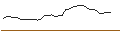 Gráfico intradía de OPEN END TURBO SHORT - EVOLUTION
