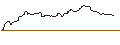 Gráfico intradía de OPEN END TURBO OPTIONSSCHEIN - USD/CHF