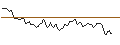 Intraday Chart für OPEN END TURBO OPTIONSSCHEIN SHORT - KINDER MORGAN