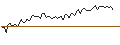Intraday Chart für MORGAN STANLEY PLC/CALL/TJX COMPANIES/135/0.1/21.03.25