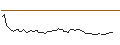 Intraday chart for MORGAN STANLEY PLC/CALL/OKTA/160/0.1/19.12.25