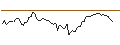 Intraday Chart für MORGAN STANLEY PLC/CALL/FASTENAL/90/0.1/21.03.25