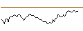 Intraday Chart für MORGAN STANLEY PLC/CALL/LOCKHEED MARTIN/650/0.1/19.12.25