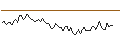 Intraday chart for MORGAN STANLEY PLC/CALL/KELLANOVA/80/0.1/21.03.25