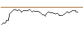 Intraday Chart für MORGAN STANLEY PLC/CALL/ELEVANCE HEALTH/500/0.01/21.03.25