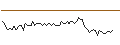 Intraday Chart für MORGAN STANLEY PLC/CALL/FORTINET/100/0.1/19.12.25