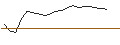 Gráfico intradía de OPEN END TURBO OPTIONSSCHEIN SHORT - STANDARD CHARTERED