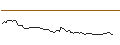Intraday Chart für FAKTOR-OPTIONSSCHEIN - DIGITAL TURBINE