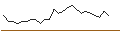 Intraday Chart für UNLIMITED TURBO SHORT - MAPFRE