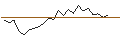 Intraday chart for JP MORGAN/CALL/AXON ENTERPRISE/445/0.1/16.01.26