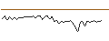 Intraday Chart für MORGAN STANLEY PLC/CALL/VISA/440/0.1/21.03.25