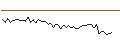 Gráfico intradía de MORGAN STANLEY PLC/CALL/YUM CHINA HOLDINGS/60/0.1/21.03.25