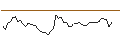 Intraday Chart für MORGAN STANLEY PLC/CALL/STANLEY BLACK & DECKER/120/0.1/21.03.25
