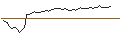 Intraday-grafiek van MORGAN STANLEY PLC/CALL/GUIDEWIRE SOFTWARE/140/0.1/21.03.25