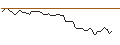 Grafico intraday di MORGAN STANLEY PLC/CALL/FUTU HOLDINGS/80/0.1/21.03.25