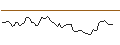 Grafico intraday di MORGAN STANLEY PLC/CALL/VERTIV HOLDINGS A/95/0.1/21.03.25