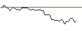 Intraday Chart für MORGAN STANLEY PLC/CALL/FUTU HOLDINGS/55/0.1/21.03.25
