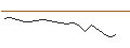Intraday Chart für TURBO OPTIONSSCHEIN - BAIDU ADR