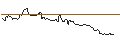 Intraday Chart für FAKTOR-OPTIONSSCHEIN - USD/JPY