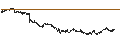 Intraday chart for BANK VONTOBEL/CALL/BNP PARIBAS/74/0.2/20.12.24