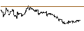 Intraday Chart für BANK VONTOBEL/CALL/MODERNA/130/0.1/21.03.25