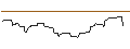 Intraday Chart für CALL/DEUTSCHE BANK/25/1/20.12.24