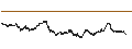 Intraday Chart für BANK VONTOBEL/CALL/GOLD/2900/0.001/21.03.25