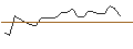 Intraday Chart für JP MORGAN/CALL/PENN ENTERTAINMENT/20/0.1/16.01.26