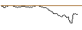 Gráfico intradía de OPEN END TURBO LONG - EQT CORP