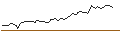 Intraday Chart für FAKTOR-OPTIONSSCHEIN - NESTE CORP