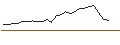 Intraday Chart für FAKTOR-OPTIONSSCHEIN - FLEX LNG