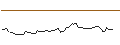 Intraday Chart für FAKTOR-OPTIONSSCHEIN - BOMBARDIER B