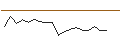 Intraday Chart für JP MORGAN/CALL/VALERO ENERGY/205/0.1/16.01.26