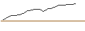 Intraday Chart für JP MORGAN/CALL/MCKESSON/660/0.01/16.01.26
