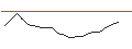 Intraday chart for JP MORGAN/CALL/METLIFE/86/0.1/16.01.26