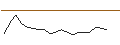 Intraday Chart für JP MORGAN/CALL/ADVANCE AUTO PARTS/135/0.1/16.01.26