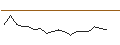 Intraday Chart für JP MORGAN/CALL/ADVANCE AUTO PARTS/150/0.1/16.01.26