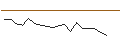 Intraday chart for JP MORGAN/CALL/SHAKE SHACK A/160/0.1/16.01.26