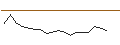 Grafico intraday di JP MORGAN/CALL/ADVANCE AUTO PARTS/140/0.1/16.01.26
