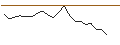 Intraday chart for JP MORGAN/CALL/DIGITALOCEAN HOLDINGS/62/0.1/16.01.26