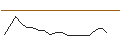 Intraday Chart für JP MORGAN/CALL/ADVANCE AUTO PARTS/170/0.1/16.01.26