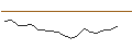 Grafico intraday di JP MORGAN/CALL/TYSON FOODS `A`/95/0.1/16.01.26