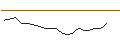 Intraday Chart für JP MORGAN/CALL/TYSON FOODS `A`/85/0.1/16.01.26