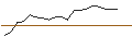Intraday Chart für JP MORGAN/CALL/KIMBERLY-CLARK/170/0.1/16.01.26