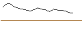 Intraday Chart für JP MORGAN/CALL/GAP INC./42/0.1/16.01.26