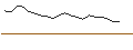 Intraday Chart für JP MORGAN/CALL/GAP INC./39/0.1/16.01.26
