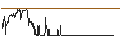 Intraday-grafiek van SG/CALL/BERKSHIRE HATHAWAY `B`/510/0.1/20.09.24